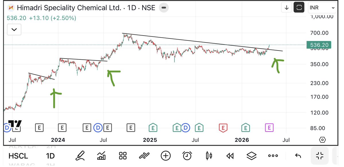UremO 👑 tweet media