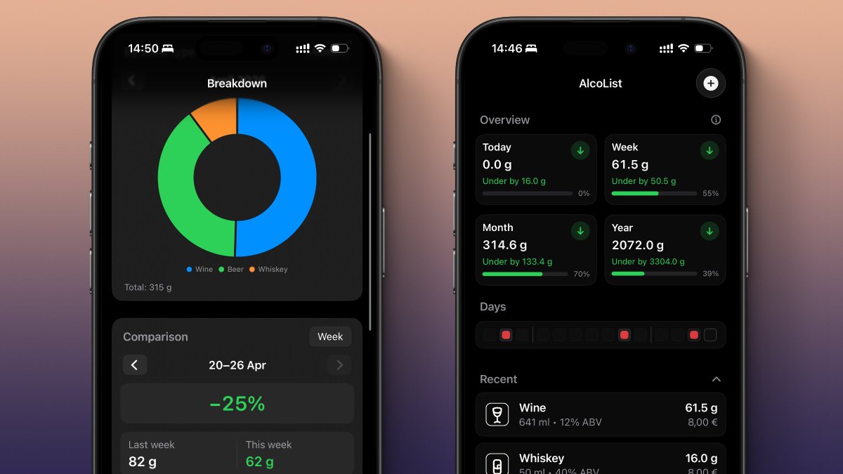 rob_qd's tweet image. Built AlcoList because I wanted a way to drink less without pressure or guilt.

Just seeing my numbers more clearly already helped me drink less, feel steadier, and stay more aware.

Also shipped a UI/UX update to make trends and changes easier to see.

#sobercurious #drinkless