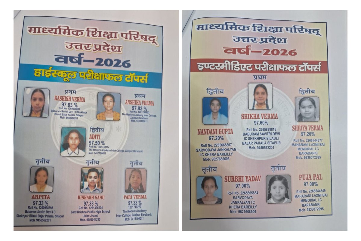 📊📚 यूपी बोर्ड रिज़ल्ट 2026 – दिलचस्प ट्रेंड!

ऐसा पहली बार देखने को मिल रहा है कि यूपी बोर्ड की 10वीं और 12वीं के टॉपर्स एक ही जिले ही नहीं, बल्कि एक ही स्कूल से भी निकलकर आए हैं।

🔹 इंटरमीडिएट (12वीं):

1. शिखा वर्मा – सीतापुर
2. शिवानी वर्मा – बाराबंकी
3. नंदिनी गुप्ता –