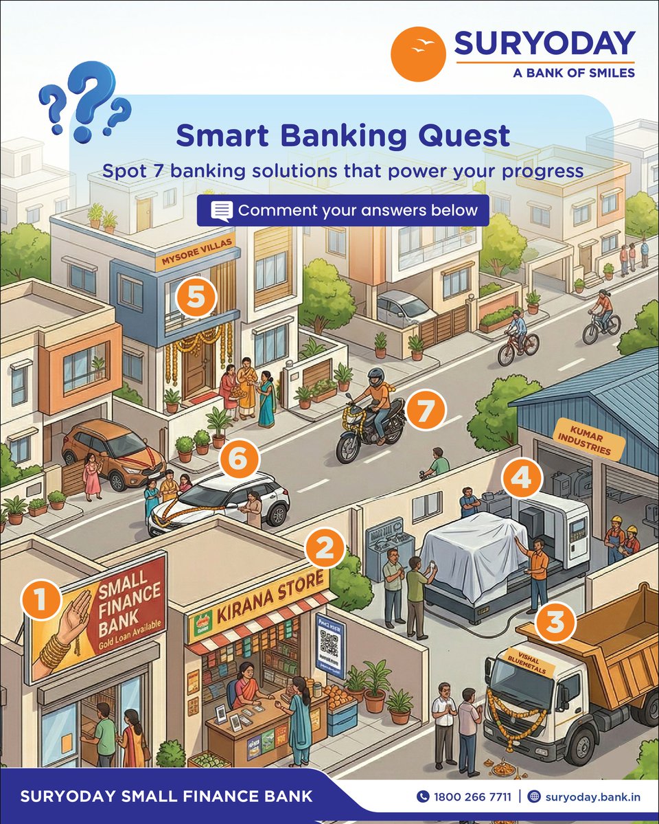 Suryoday Small Finance Bank tweet media