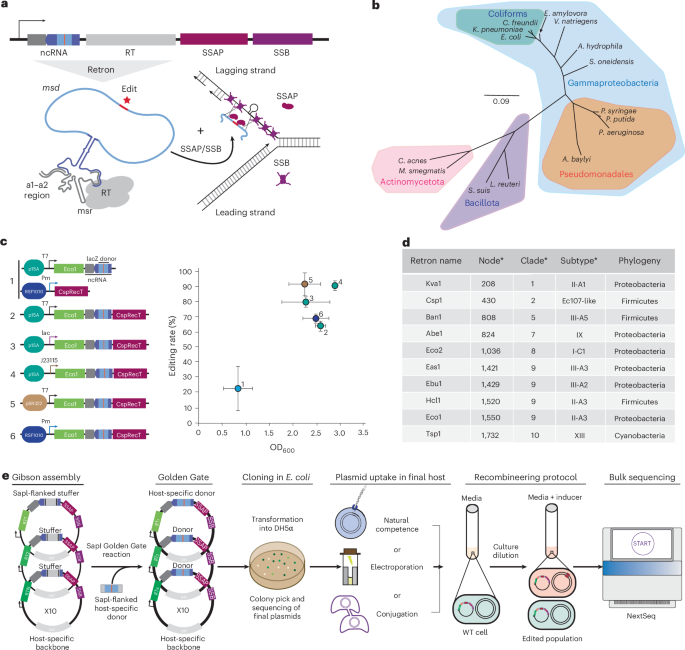 Nature Biotechnology tweet media