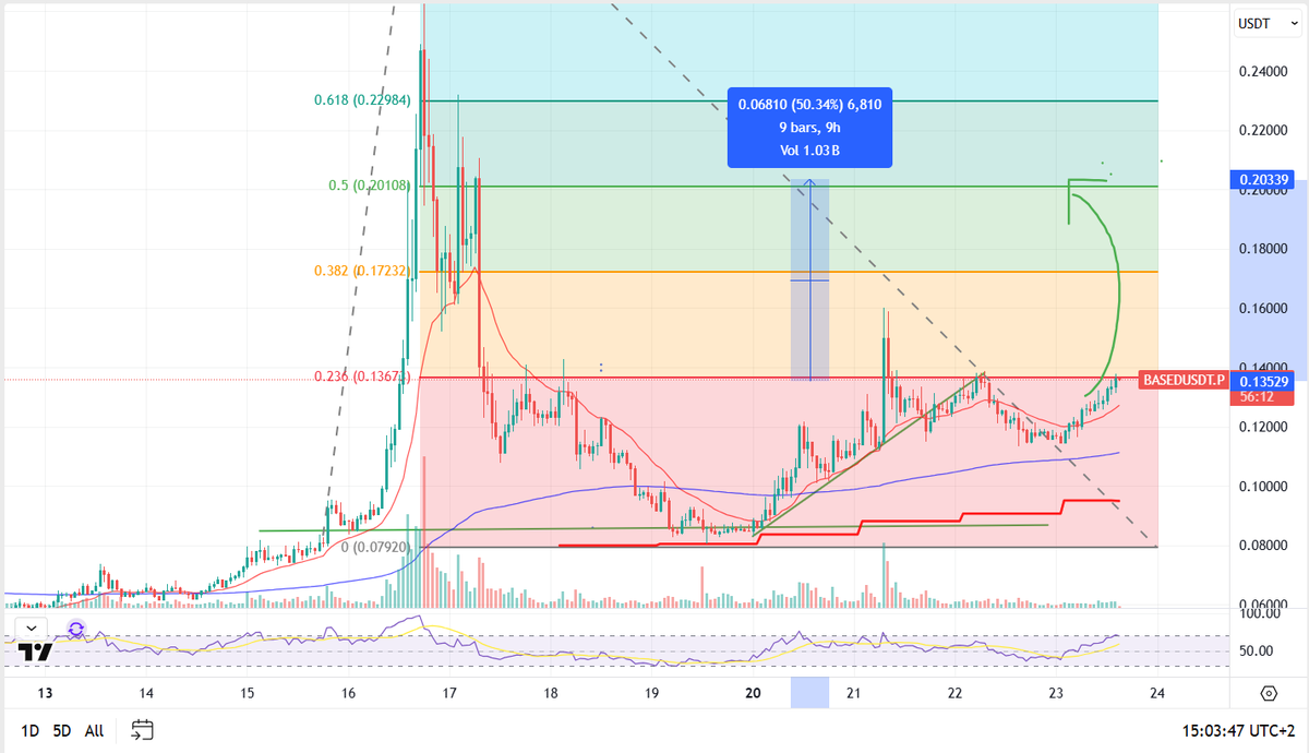 Breakout Trader tweet media
