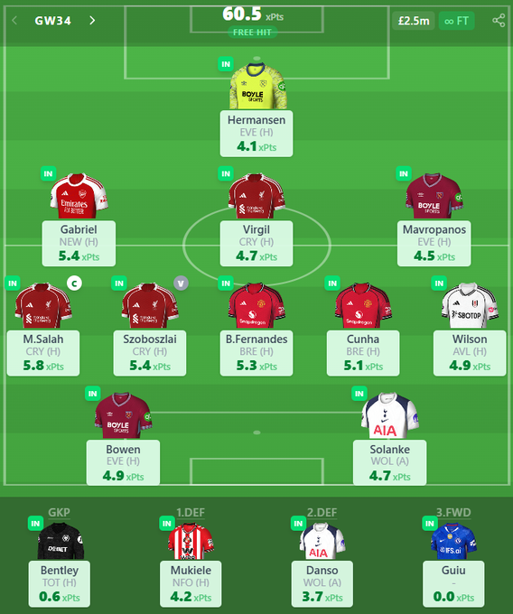 FPL Copilot tweet media