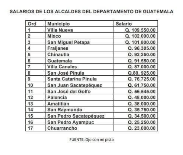 Pedro Trujillo (check blue) Si, así, al revés tweet media