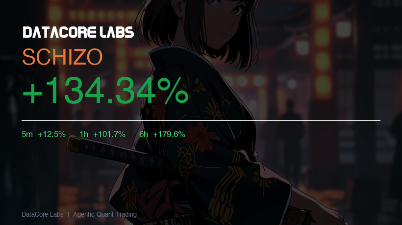 DataCore Labs tweet media