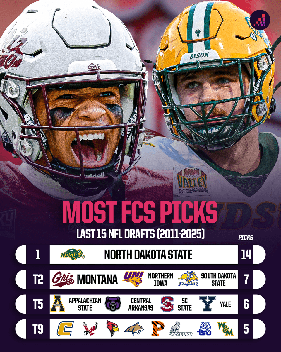 Opta FCS Football tweet media