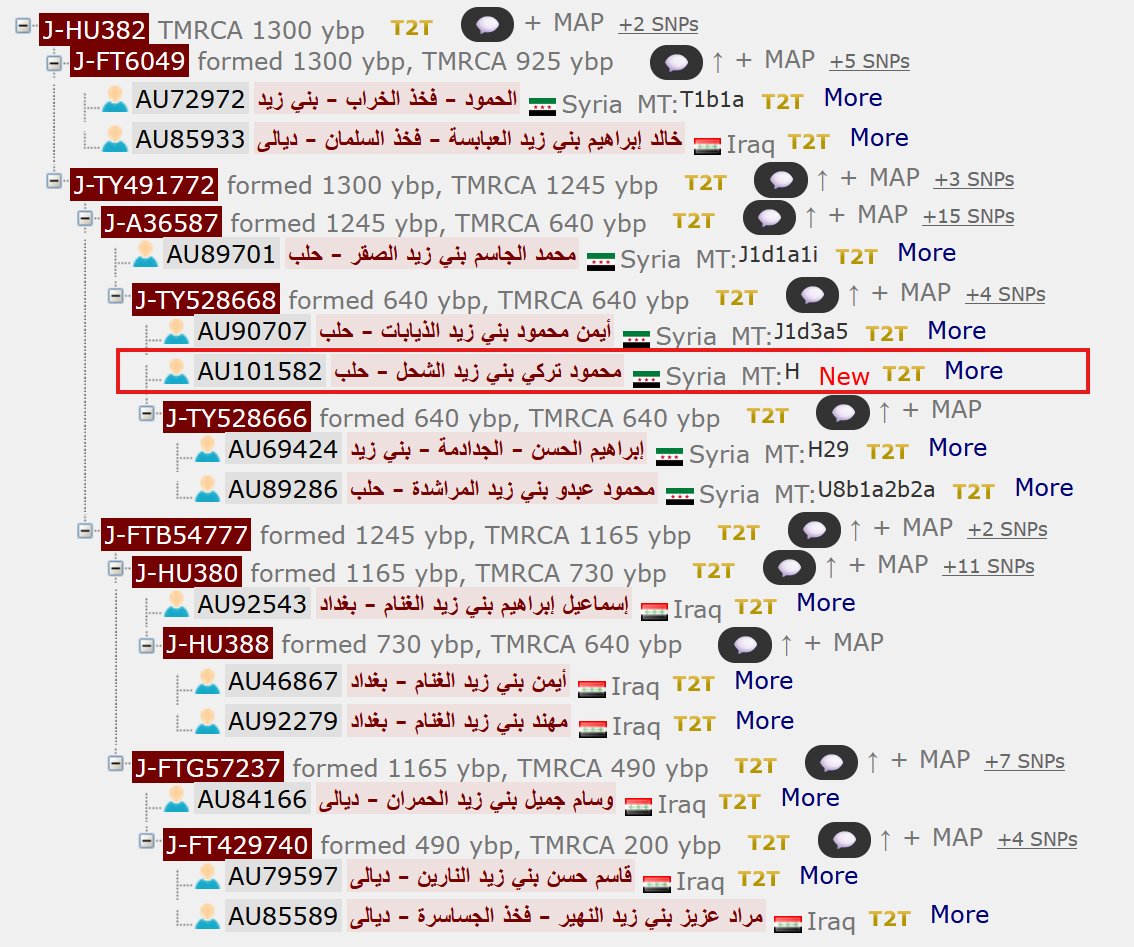 ابو يحيى الزيدي tweet media