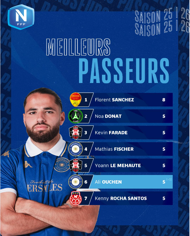 2nivergos's tweet image. L'état des lieux en National avant le derby à la mode de Bretagne.
#Football #National #NationalFFF #derby #Bretagne @StadeBriochin #SaintBrieuc @USConcarneau #Concarneau #SBUSC @TelegrammeSport @Coco_62360 @LBFoff