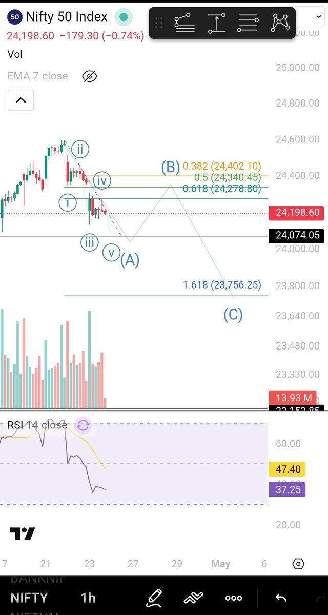 Trader_018's tweet photo. @nishkumar1977 can this be played out as an abc correction on the chart for short term? https://t.co/2YtGdE65Pf