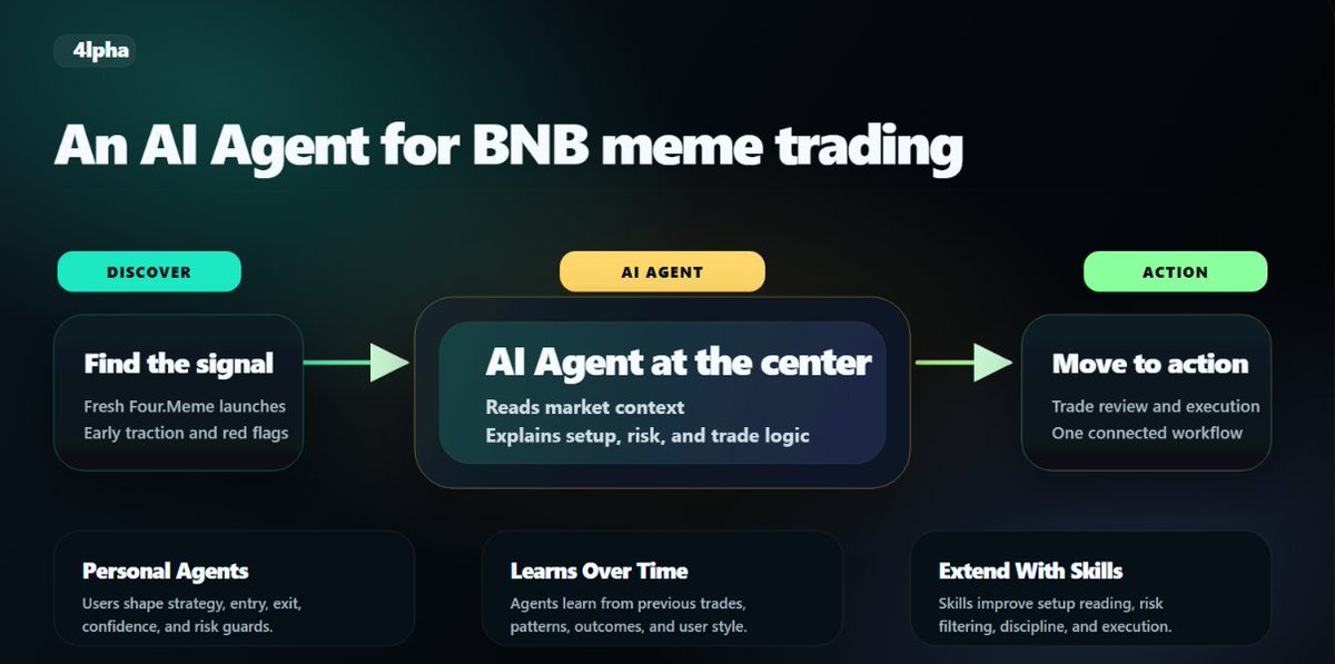 4lpha AI tweet media