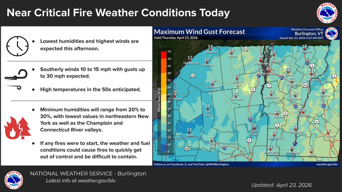 NWS Burlington tweet media