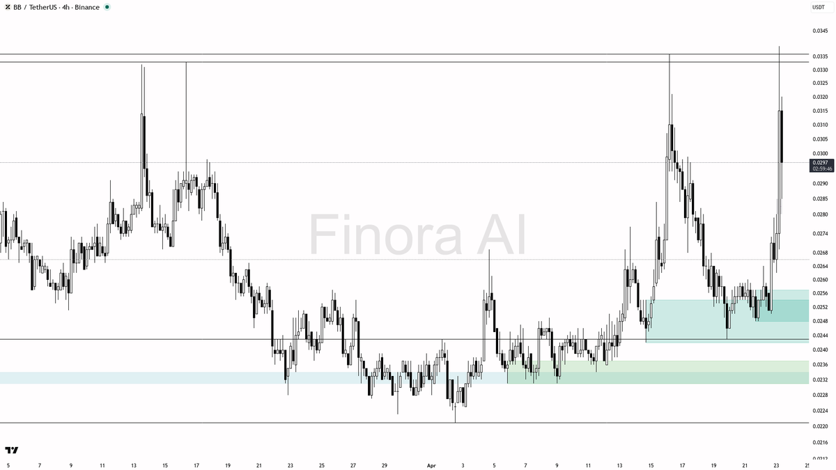 Finora AI - Your Trade Buddy tweet media