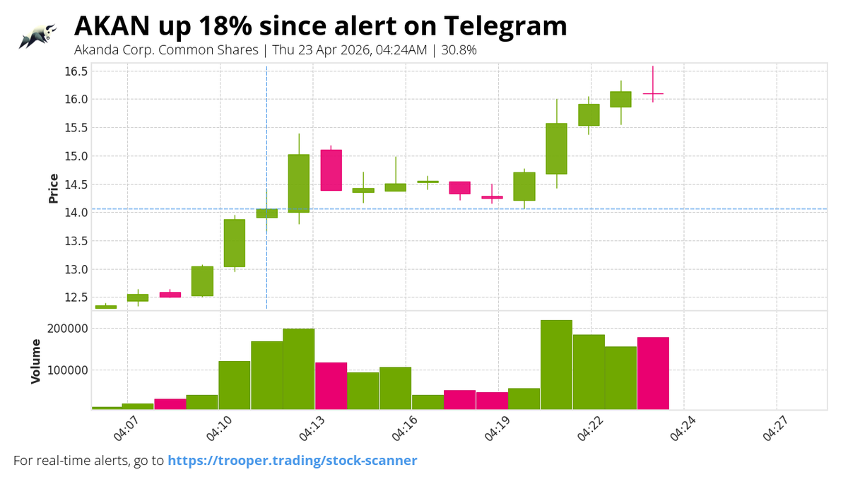 TT Day Trading Alerts ™ tweet media