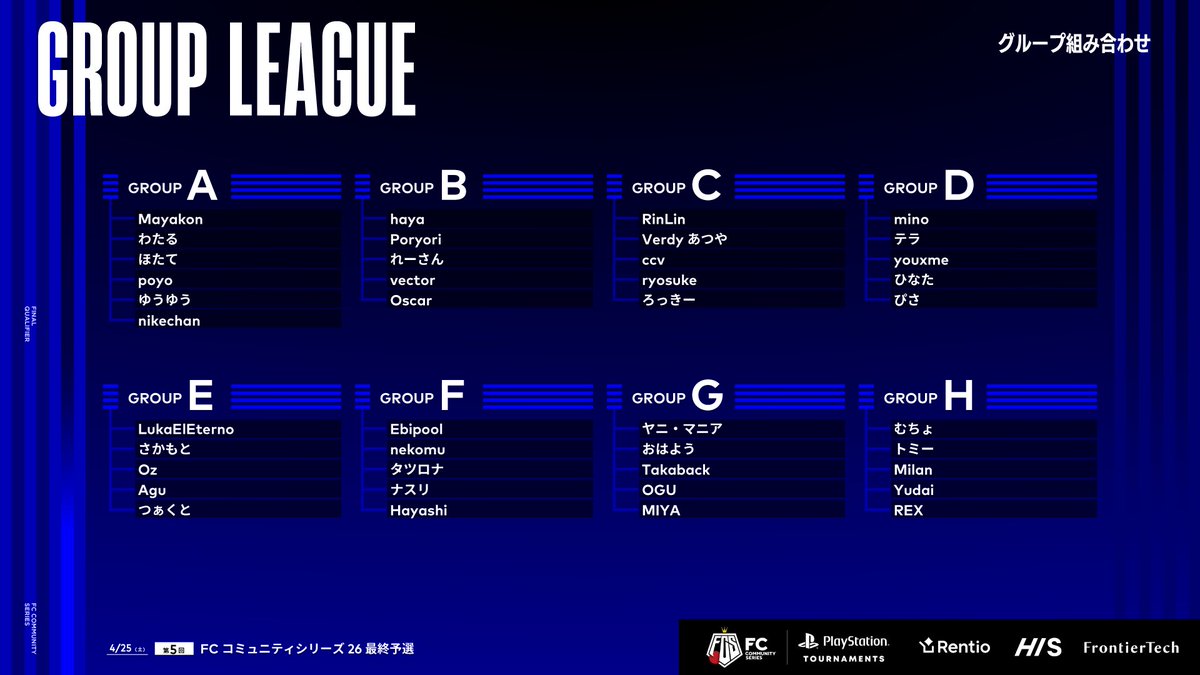 FCS_JP's tweet image. 🌸SPRING BATTLE🌸

4/25(土)最終予選のグループ組み合わせを発表🙌
各組上位3名、計24選手が決勝トーナメントへ進出🔥
ららぽーと安城への切符を掴み取るのは、その中から8名のみ✨

「FCS26 Asia Summer Final」に向けた戦いもいよいよ中盤戦💪