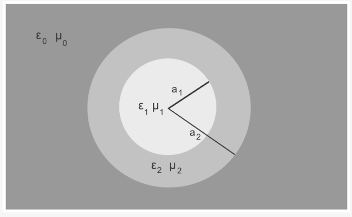FoundationsMdpi's tweet image. #openaccess #foundations #callforreading #article #matehmatics #physics #chemistry

Methods for Controlling Electrostatic Discharge and Electromagnetic Interference in Materials

👉 brnw.ch/21x1R5d

#MaxwellGarnettTheory #electromagneticFieldControl