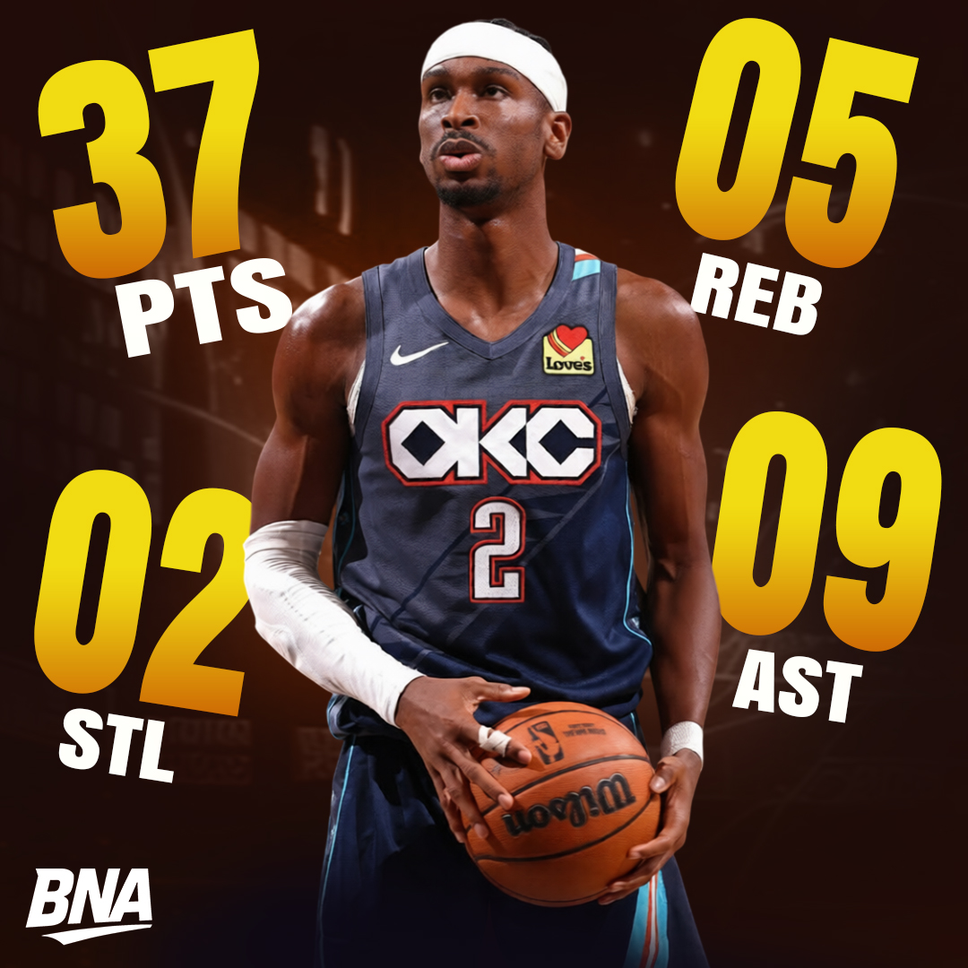 AusBballnews's tweet image. SGA in full command 🌩️🔥

Shai Gilgeous-Alexander took over to lead OKC past the Suns in Game 2, pushing the Thunder to a 2-0 series lead 🏀💪

Setting the tone early 👀

#nba #shai #okcthunder #nbaplayoffs #basketball #hoops #mvpvibes