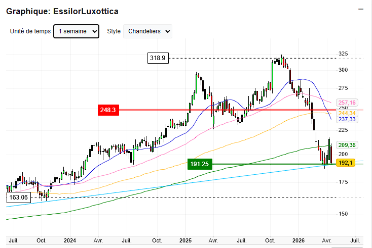 Alex | Learn2gether 📈 tweet media