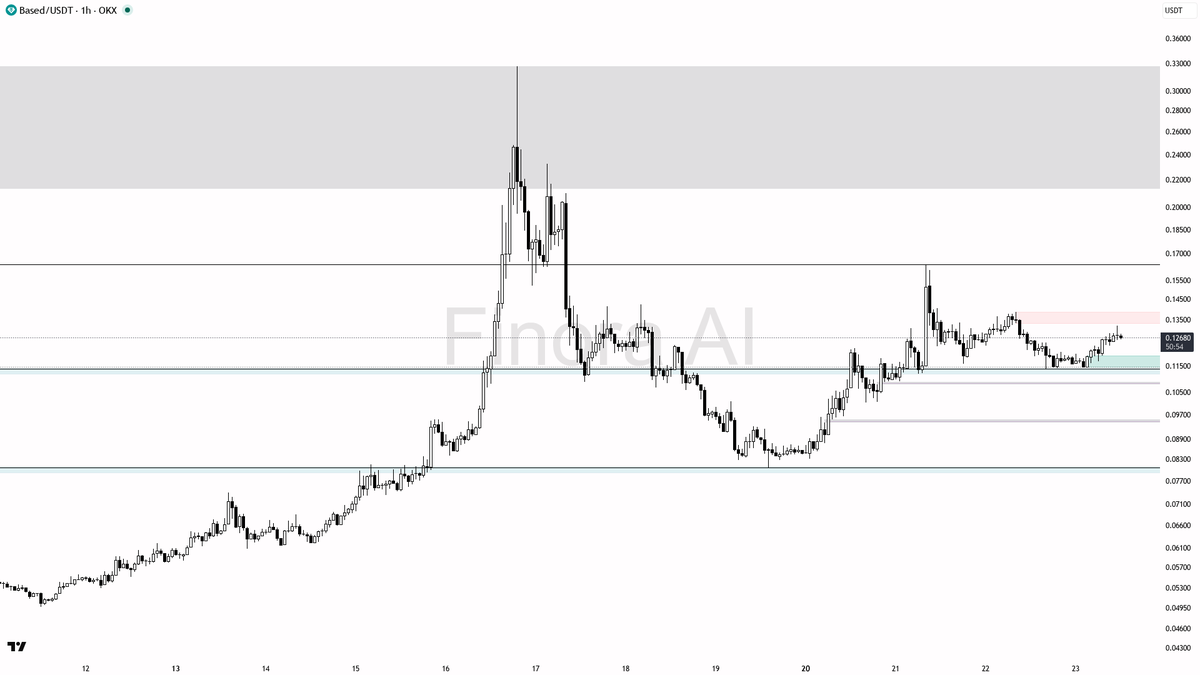 Finora AI - Your Trade Buddy tweet media