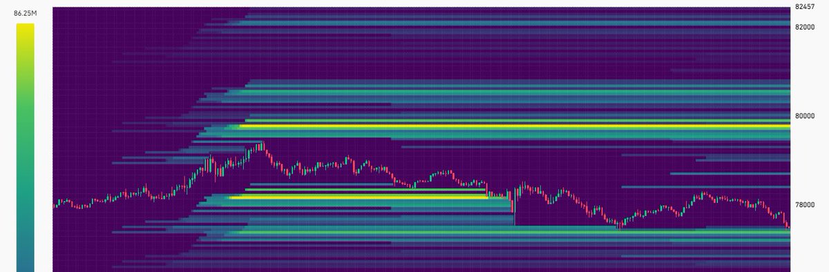 any guesses where we are going today?? Leverage / Liquidation / Bitcoin