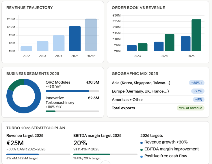 Gus - The Italian Investor tweet media