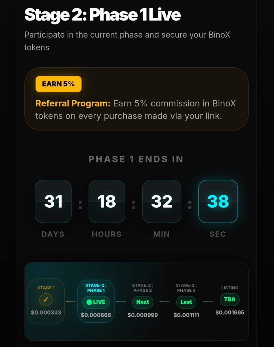 binox_token's tweet image. Community 31 day's left until price increase 

binoxtoken.fun 👈 

Join before more price increase 
Get your refferal link Earn 5% commission 🔥

#bnb #crypto #presale #100xgem #defi #Dex #binox