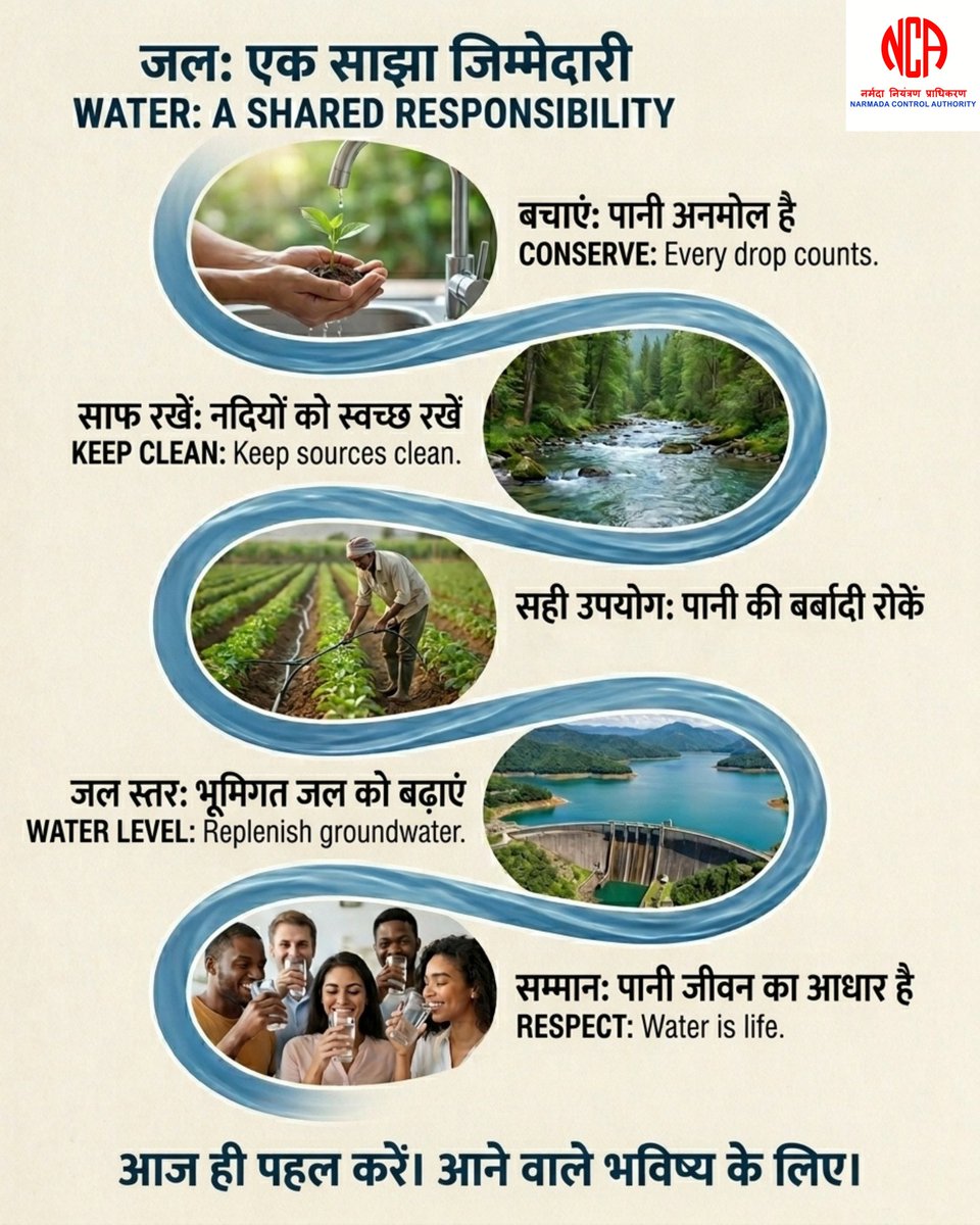 NCA_Indore's tweet image. जल संरक्षण, हमारा साझा भविष्य। | Water conservation: Our shared future.

 #WaterConservation
 #SaveWater
 #SustainableLiving
 #JalShakti
 #FutureGenerations