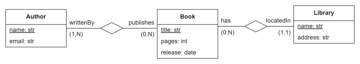 JordiCabot's tweet image. 🤯New Release of BESSER, now with support to create #database #diagrams using the #ER #notation 🤯 

See the full list of improvements: github.com/BESSER-PEARL/B…