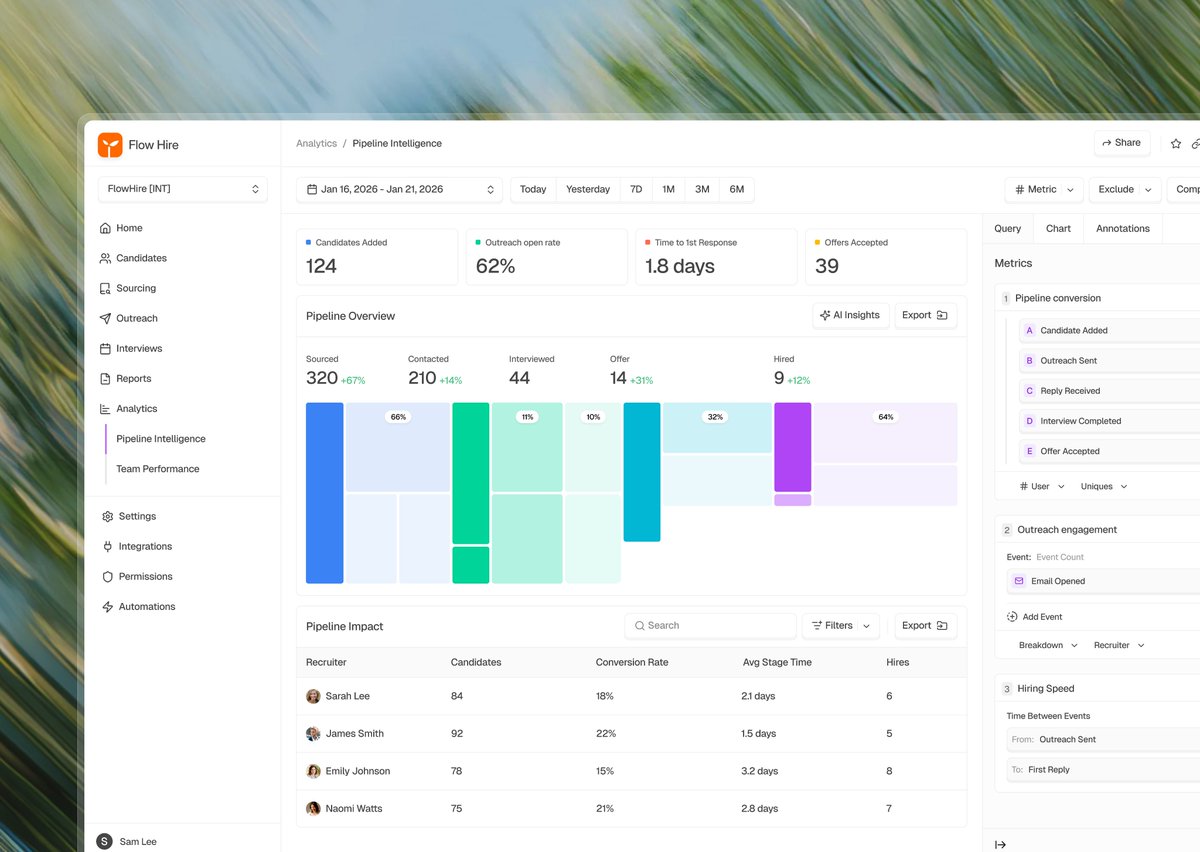 Shipping clean dashboards