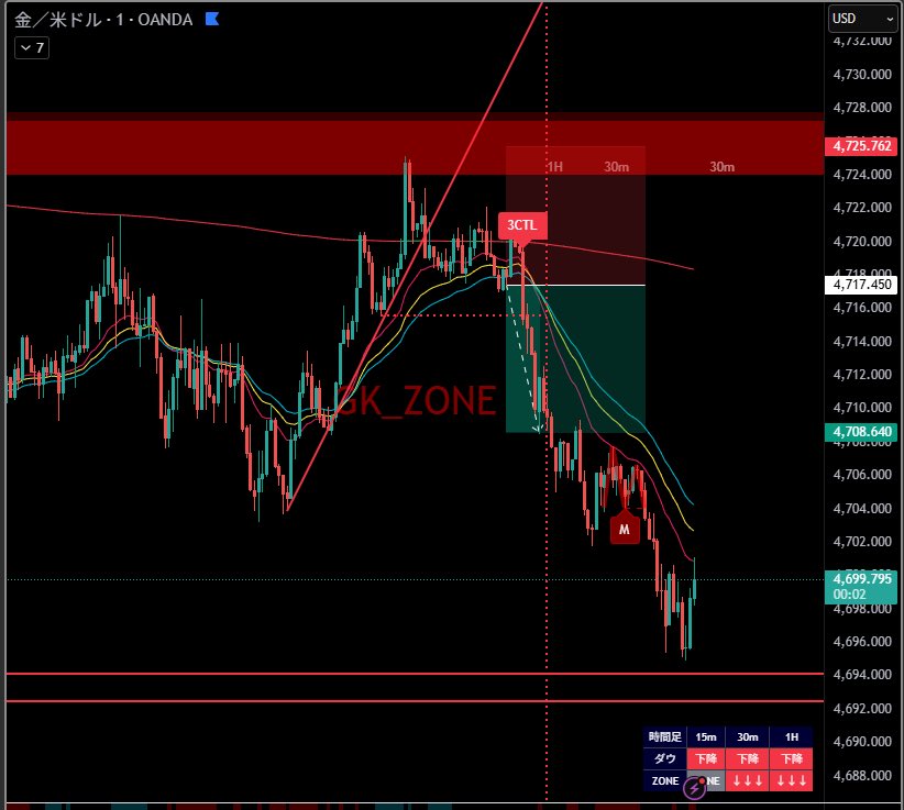 ♛グッチ♛ tweet media