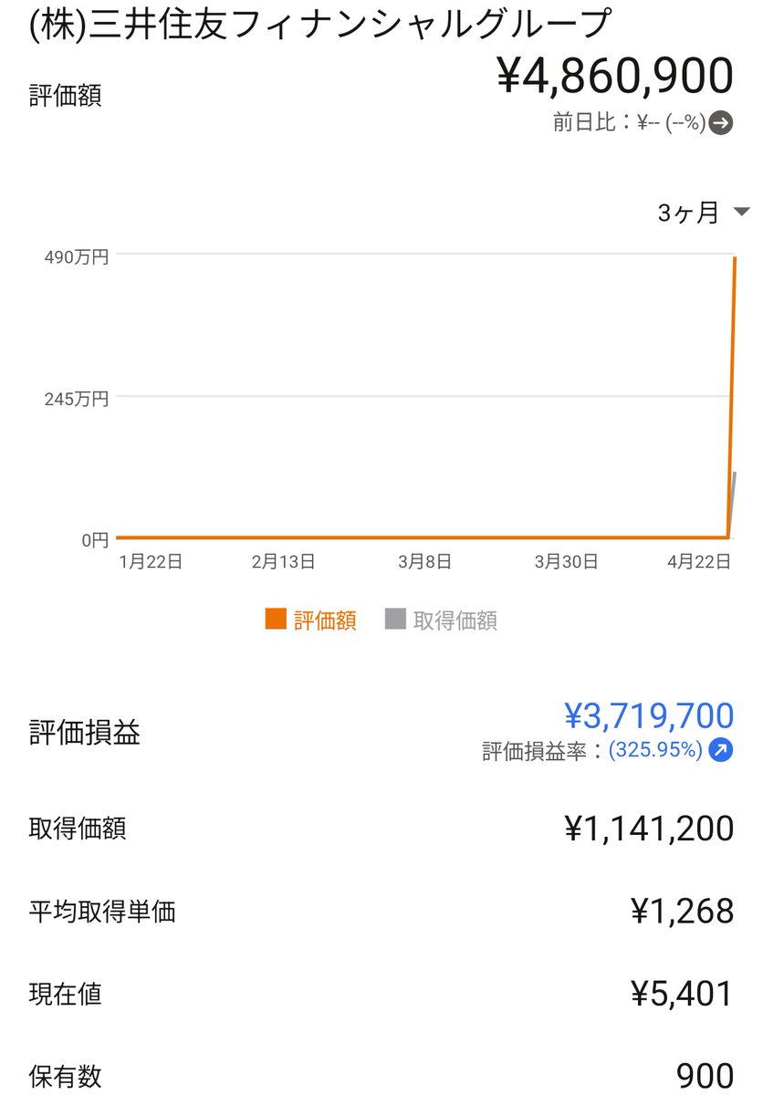 40_5000's tweet photo. マネーフォワードおかしくなってない？
個別株が全部この表示。
評価額と取得金額のグラフ見れないと課金する意味ないんだけれども https://t.co/6S4UUuHHFb