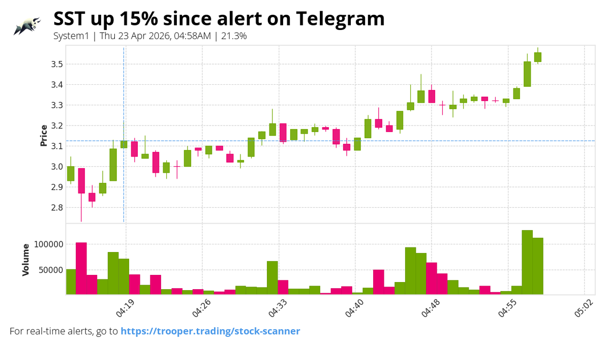 TT Day Trading Alerts ™ tweet media