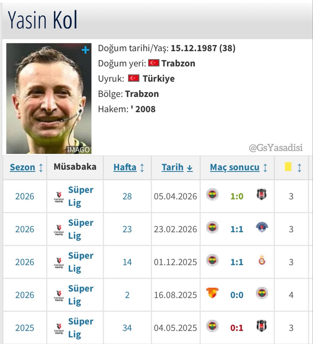 Galatasaray ve Şaibeli Sponsorlukları tweet media