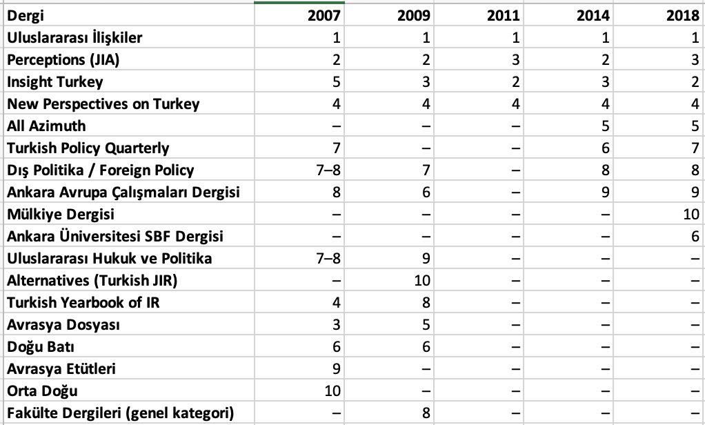 Uluslararası İlişkiler tweet media