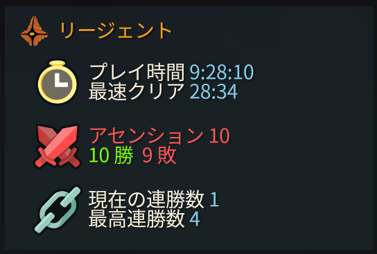 _retopati's tweet photo. リージェントはリーゼントだったな
昨日から７時間やってるのか https://t.co/nVYSb0pmGb