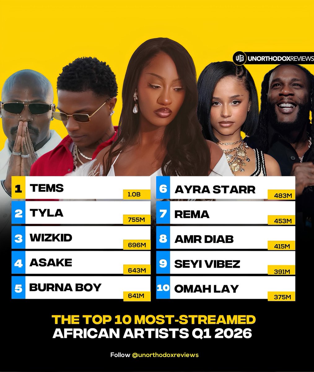 Unorthodox Reviews tweet media