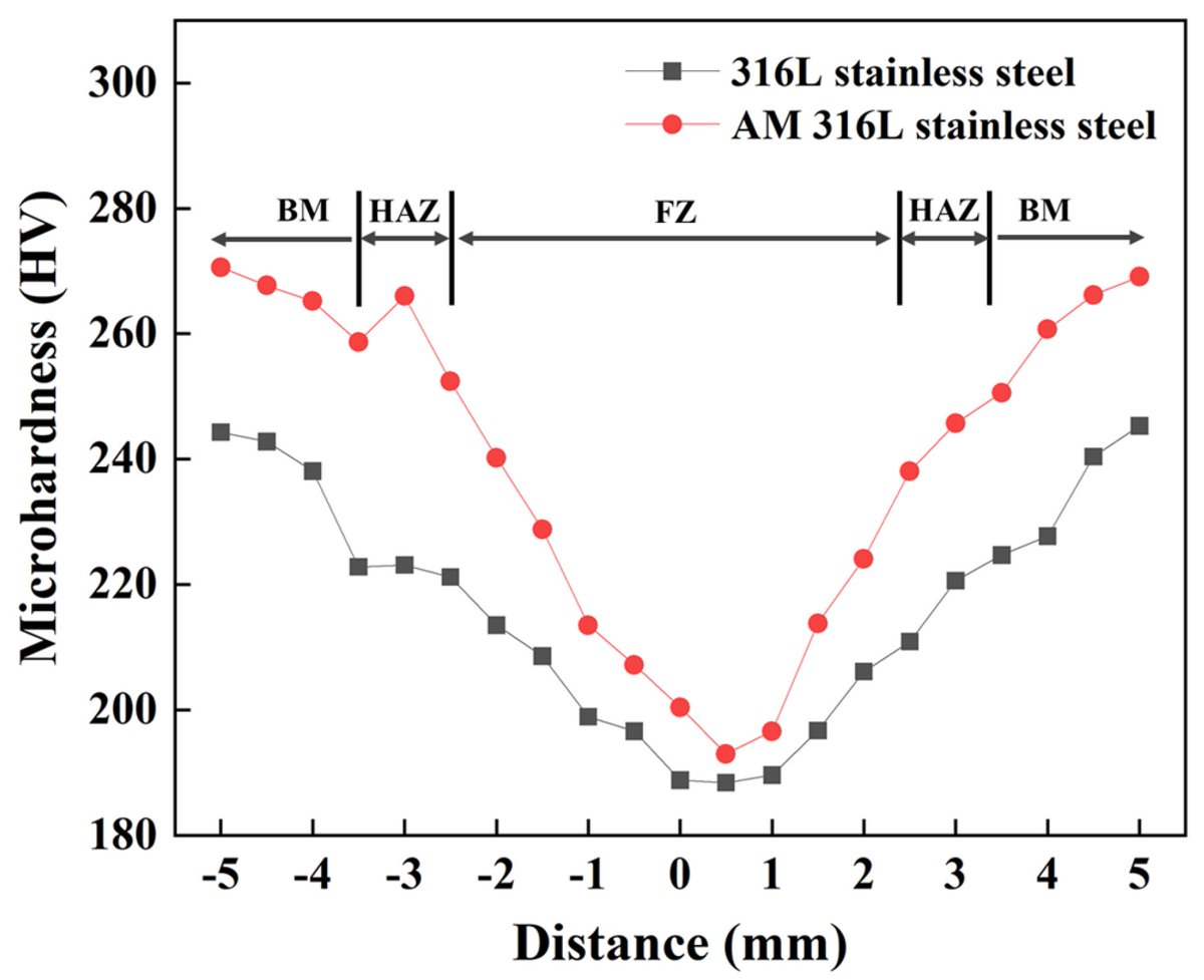 Metals_MDPI's tweet image. #mdpimetals #highquality

📌High quality paper sharing:

💡Weldability of Additive Manufactured Stainless Steel in Resistance Spot Welding by Sehyeon Kim et al. 

📷 mdpi.com/2075-4701/13/5…