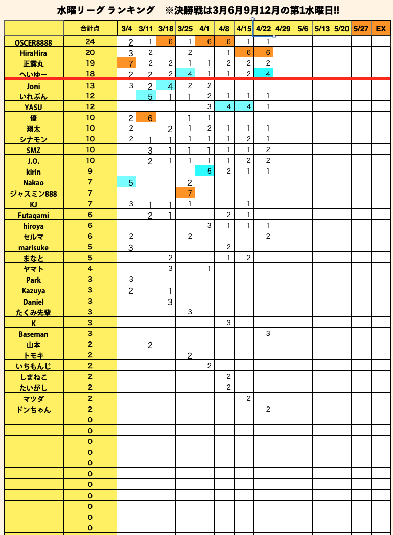 Corner Pocket_Players tweet media