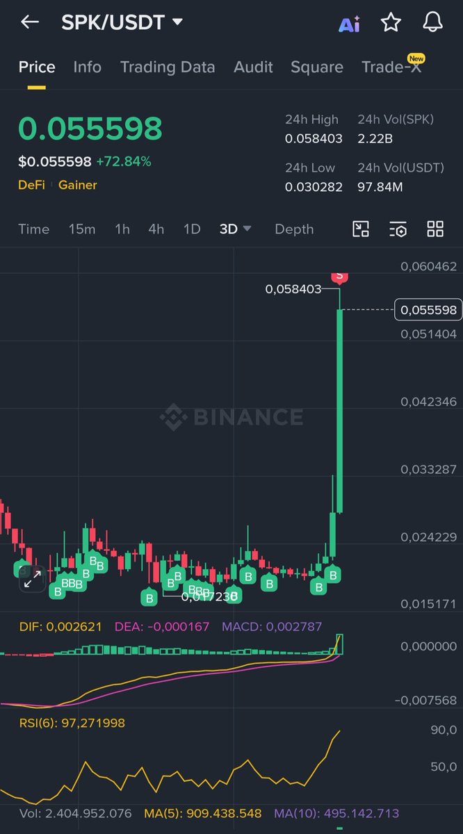 Emre Crypto-Bist Signals 📈 tweet media