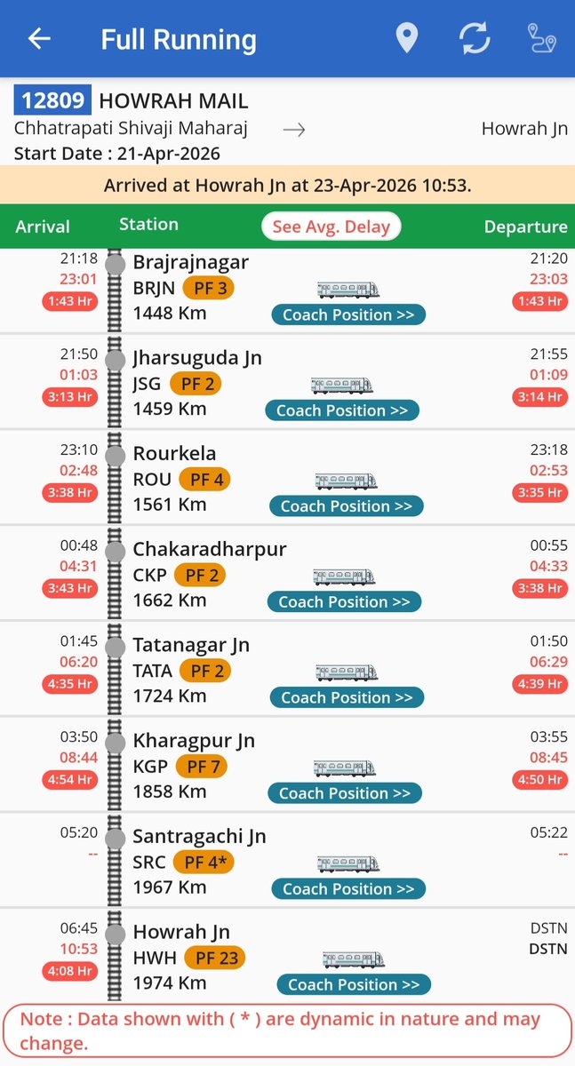 Tatanagar Ki Rail tweet media