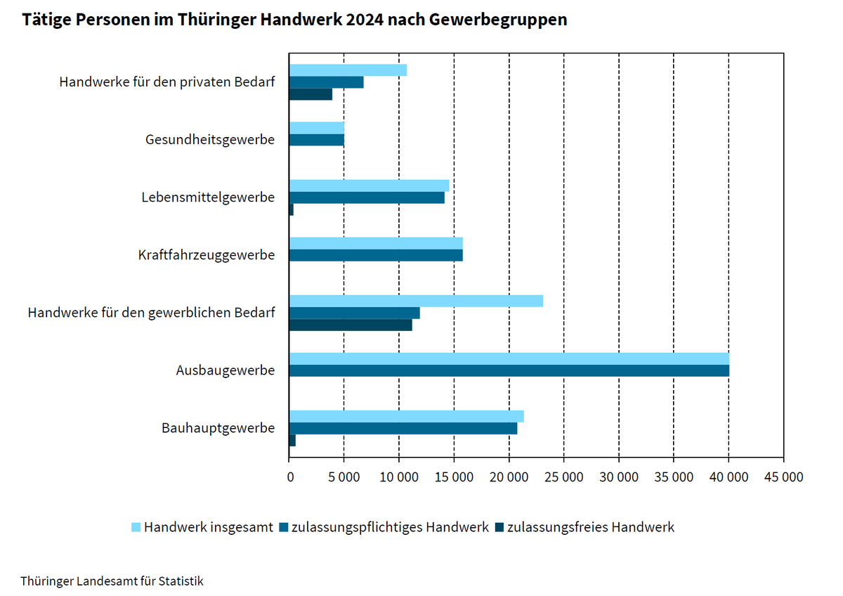 Statistik Thüringen tweet media