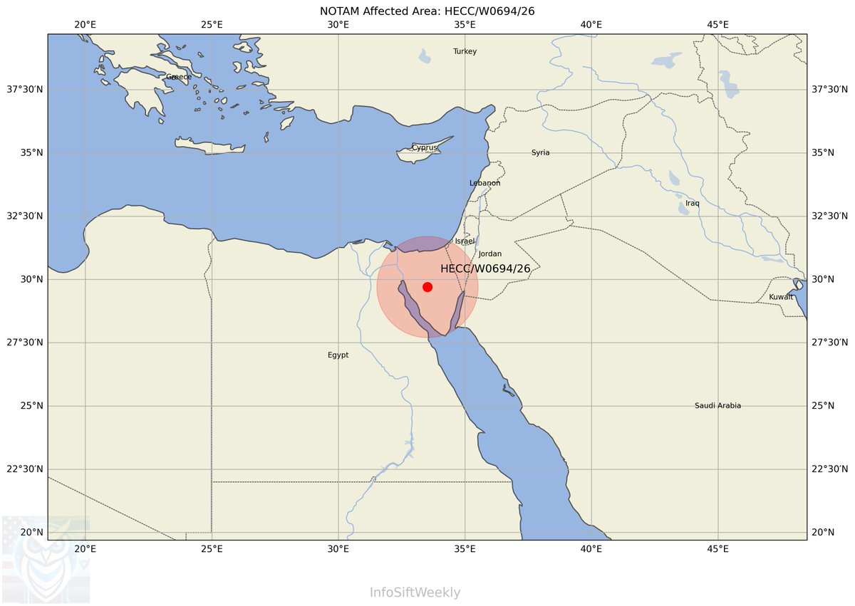 InfoSiftWeekly's tweet image. W0694/26: Egypt conducting military exercise over Sinai Peninsula region, FL190-FL230, daily Apr 25-30. Aircraft must follow ATC instructions in designated area. #Egypt #MilitaryExercise #NOTAM #MiddleEast #Aviation