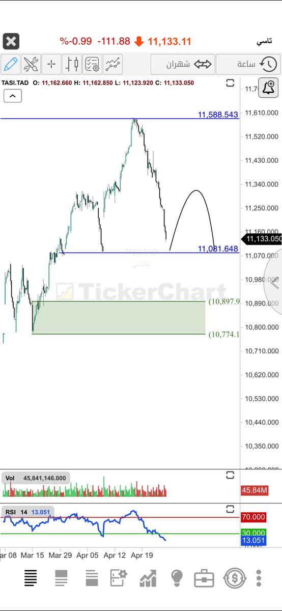 ابورائد tweet media