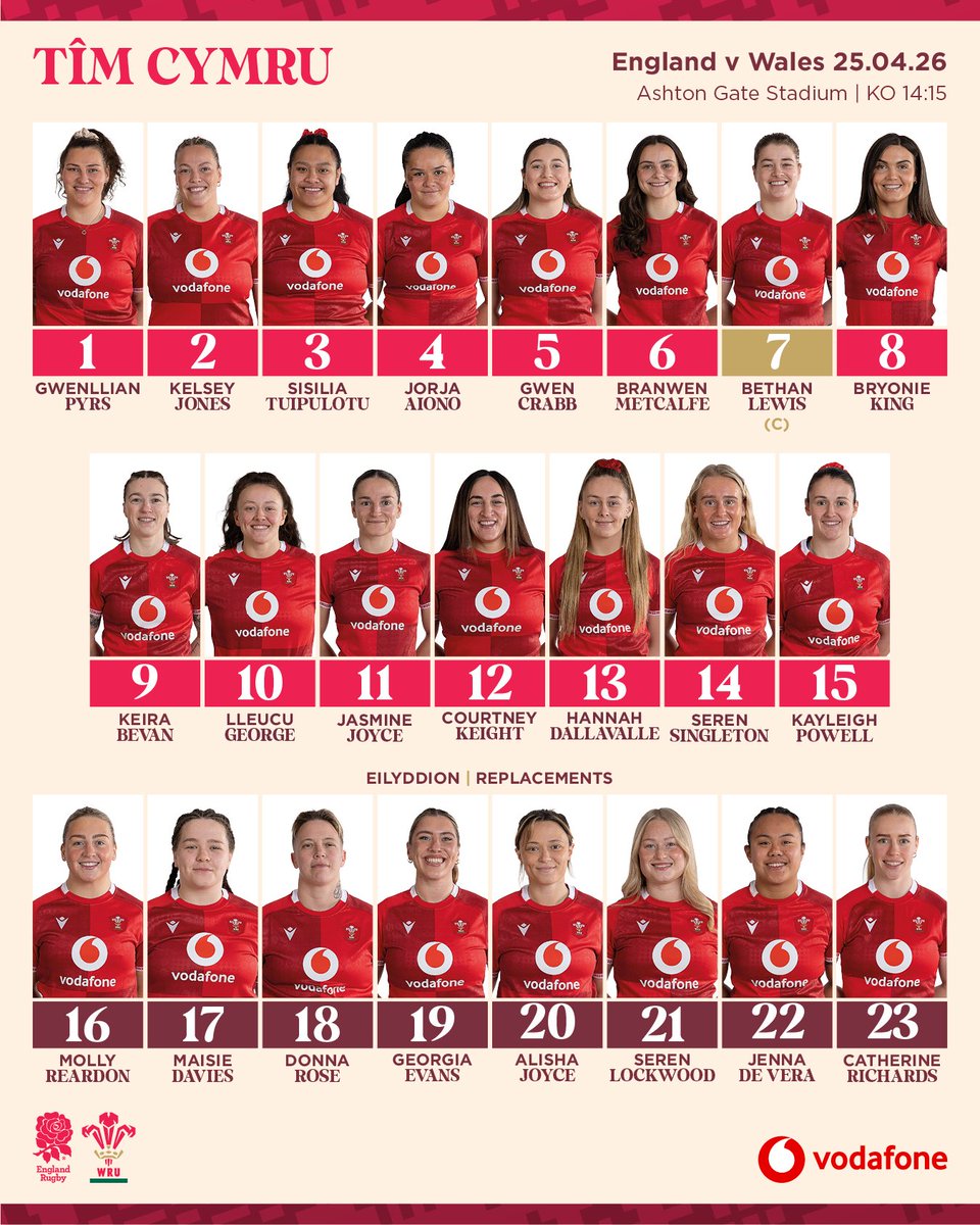 Welsh Rugby Union 🏴 tweet media