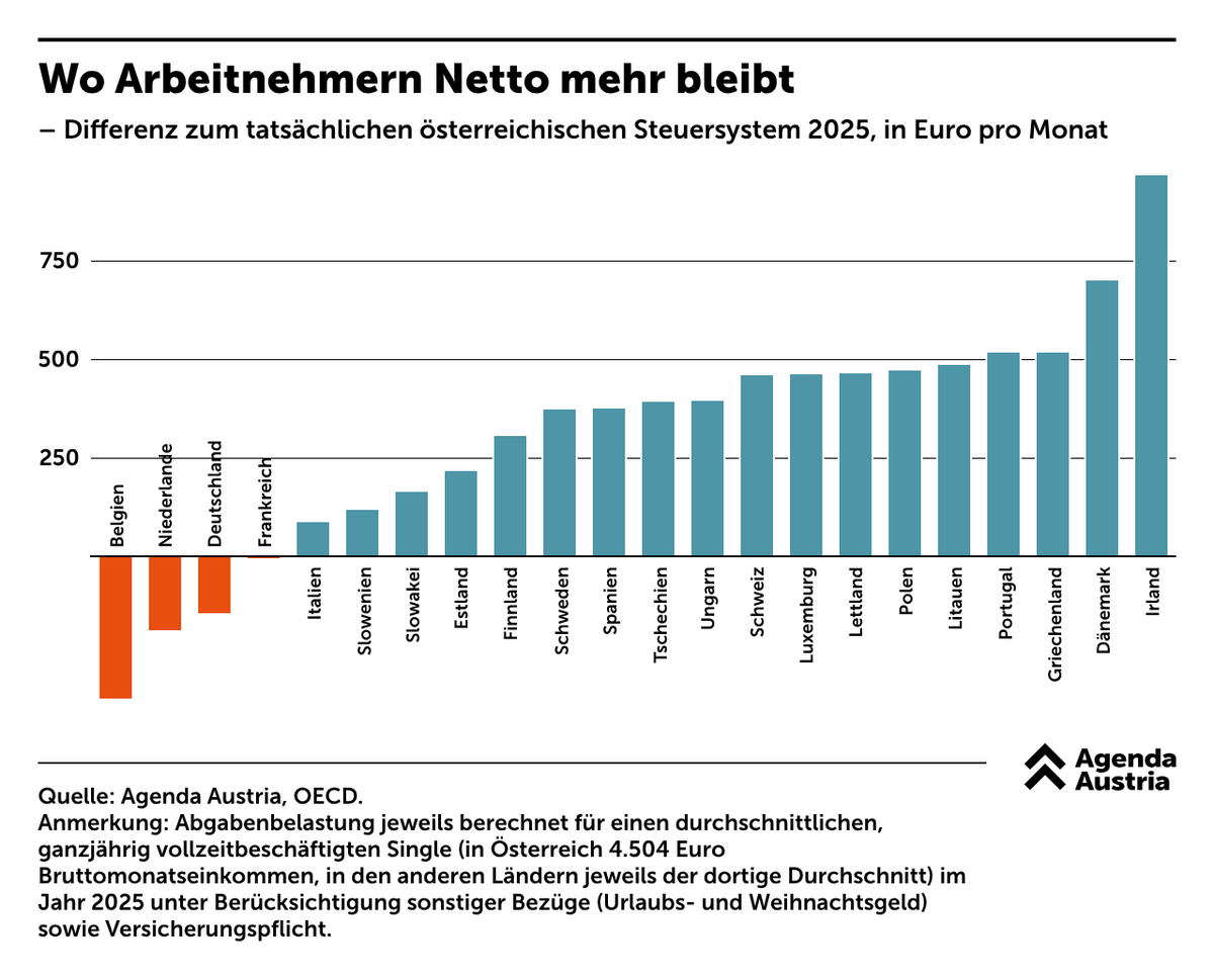 Agenda Austria tweet media