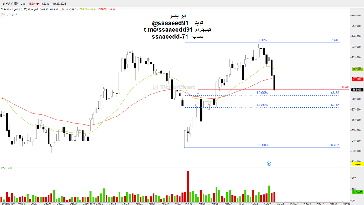 ابو ياسر tweet media