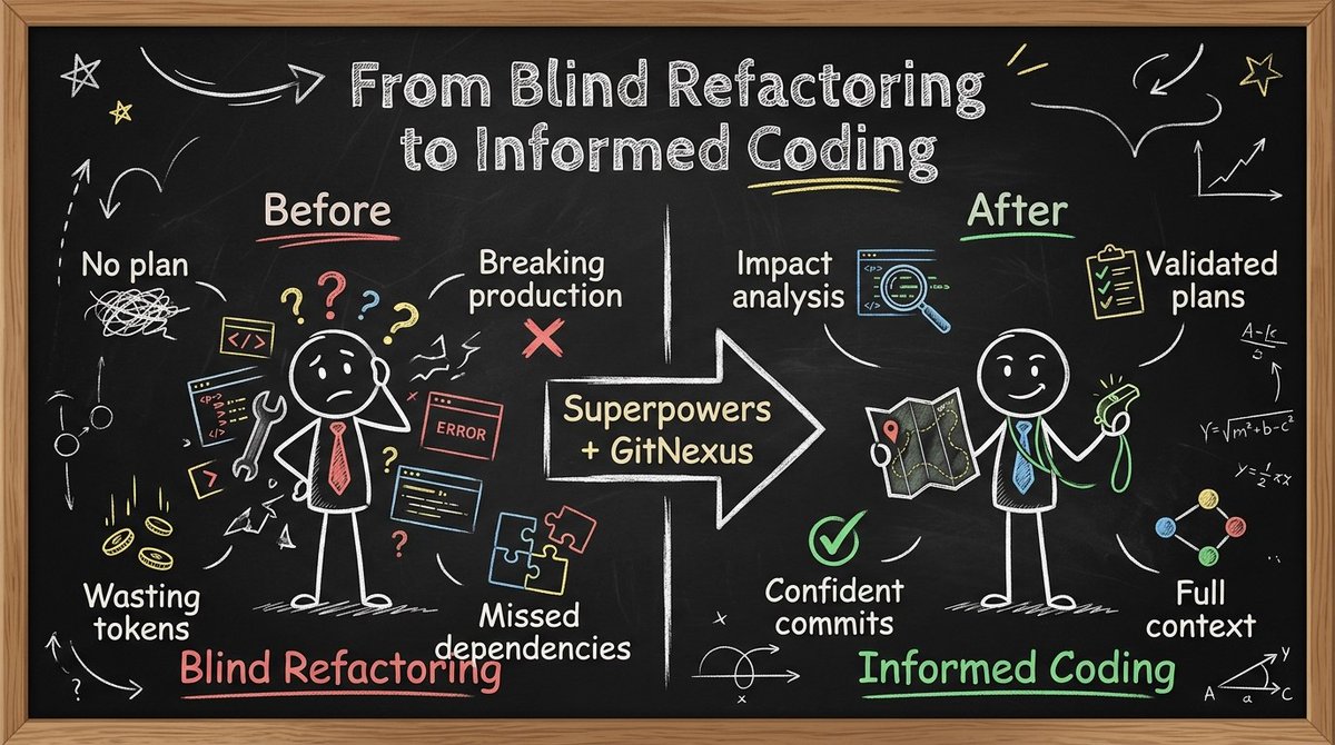 pradeep00271's tweet image. My AI agent used to refactor blindly and break production. Now it checks the blast radius before every change. 

Here is how👇

medium.com/@pradeep00271/…

#AI #Automation #Coding #Skills #ClaudeCode #HermesAgent #AgentSkills