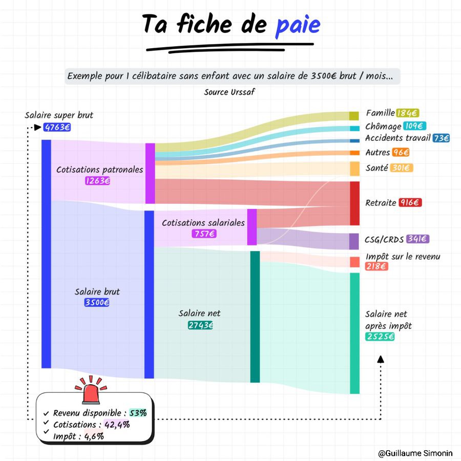 Tous Pauvres tweet media