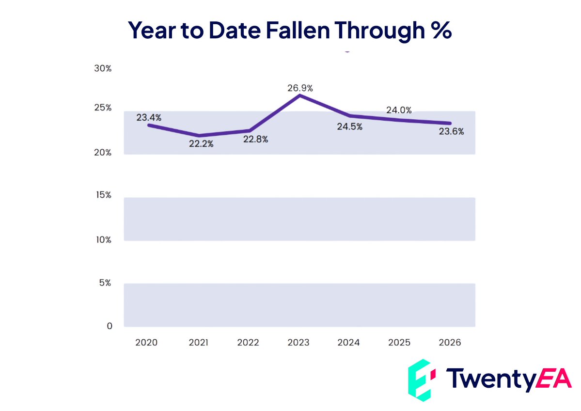 TwentyEA tweet media