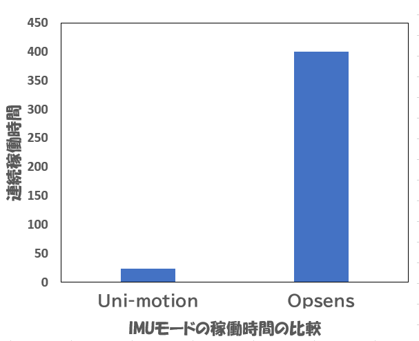 Uni-motion tweet media