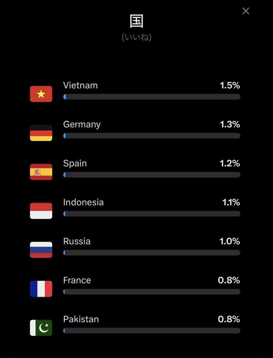 ゆうや tweet media